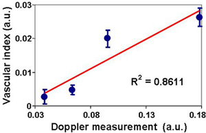 Figure 11