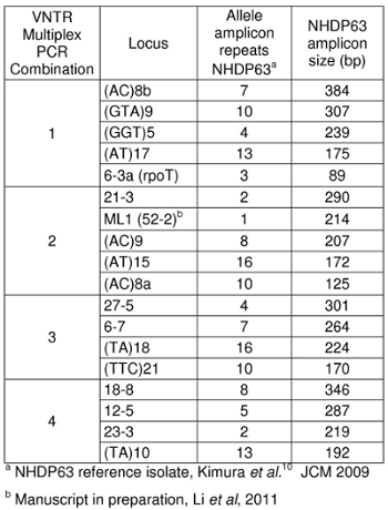 Table 1