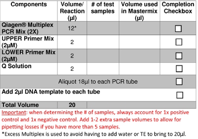 Table 3