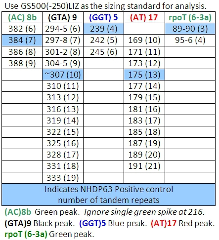 Table 4