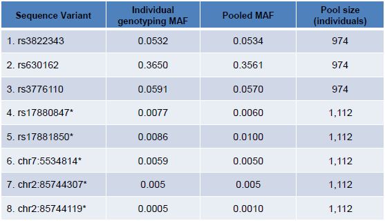 Table 3