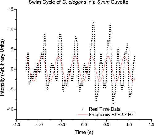 Figure 5