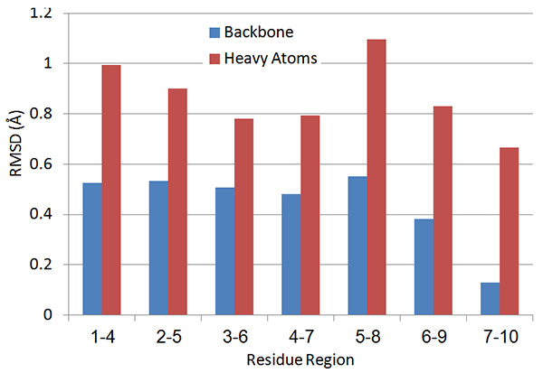 Figure 15