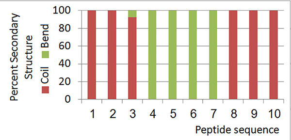 Figure 19