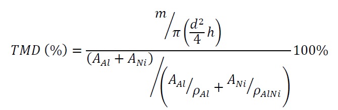 Equation 1