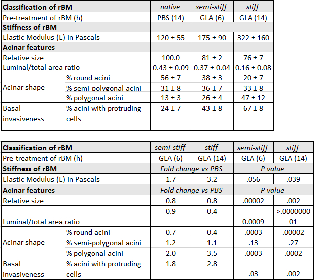 Table 1