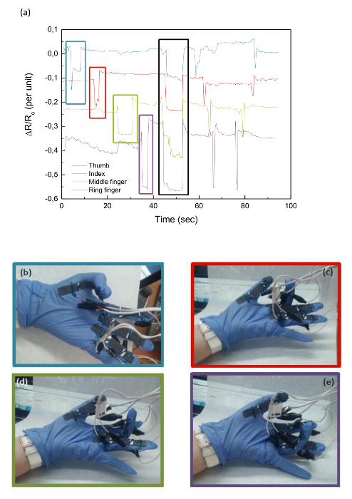 Figure 5