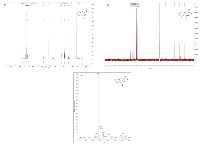 Figure 7