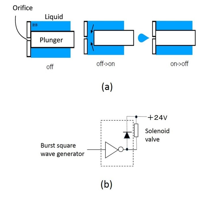 Figure 8