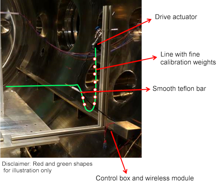 Figure 7