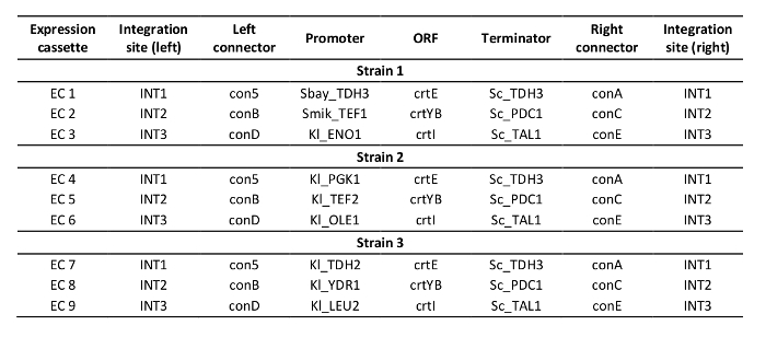 Supplementary Table 3