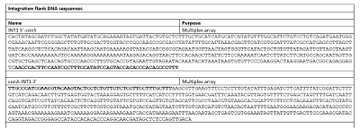 Supplementary Table 4