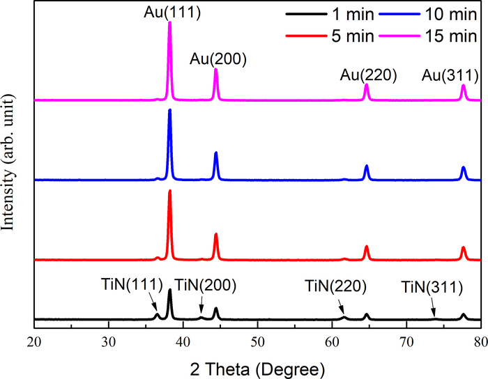 Figure 5