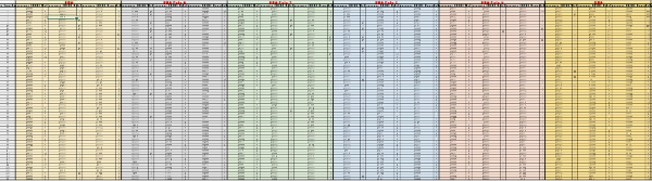 Supplementary Table 1