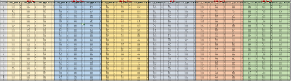 Supplementary Table 2