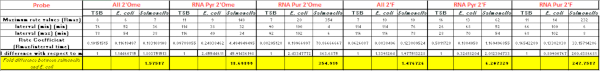 Supplementary Table 4