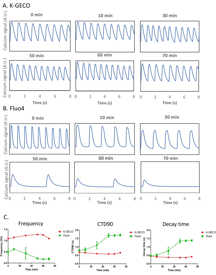 Figure 5