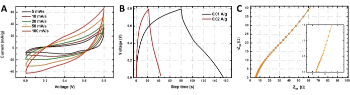 Figure 16