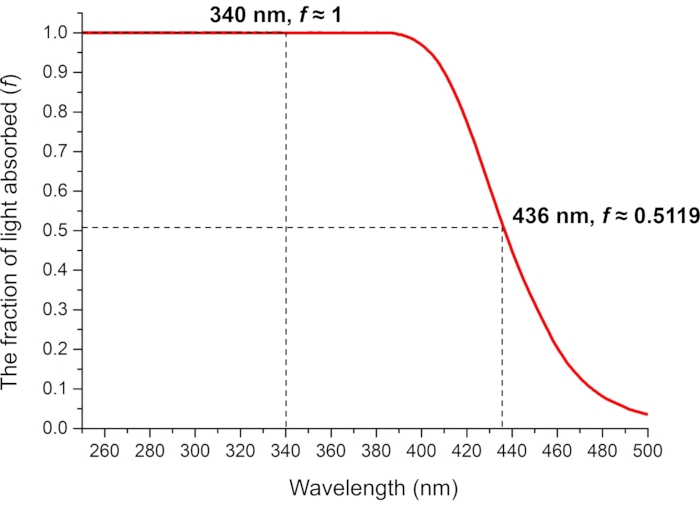 Figure 8