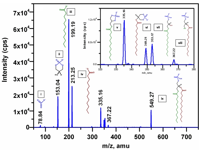 Figure 10