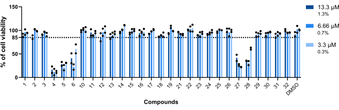 Figure 5